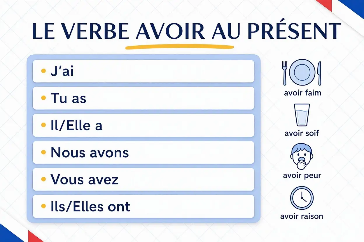 le verbe avoir au présent en français