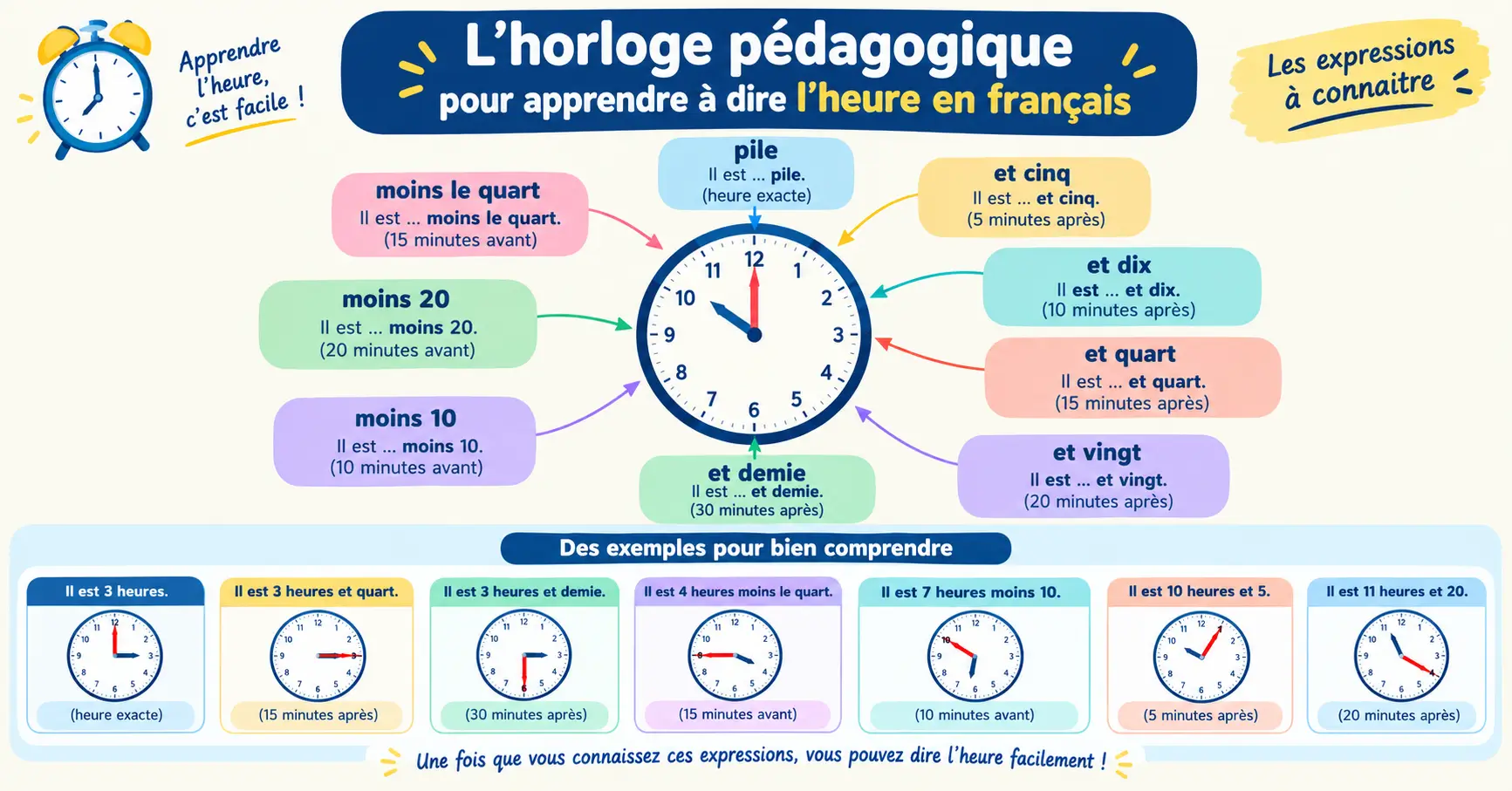 « Horloge pédagogique pour apprendre à dire l'heure en français avec les expressions et quart, et demie et moins le quart »